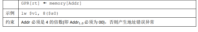 lw指令RTL
