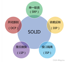 面向对象u2-pre